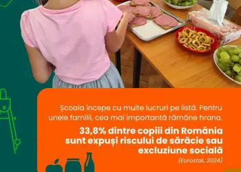 banca pentru alimente Cluj